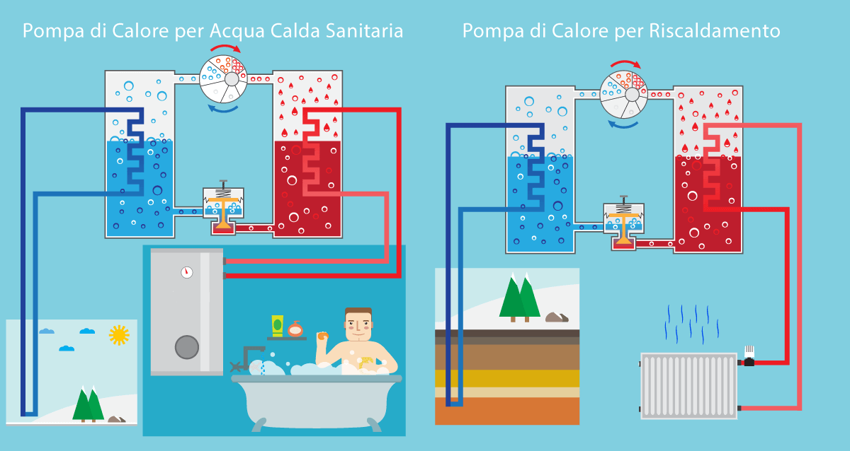 pompa di calore viterbo